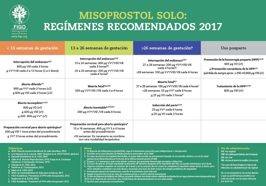 MISOPROSTOL SOLO 2017